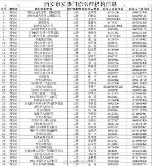 防控疫情！西安開(kāi)通防控咨詢及疫情舉報(bào)電話