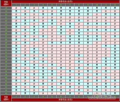 清宮圖準(zhǔn)不準(zhǔn) 2021清宮表生男生女圖準(zhǔn)確度