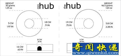 the hub  mini hub 自動(dòng)集線器 專為蘋果定制