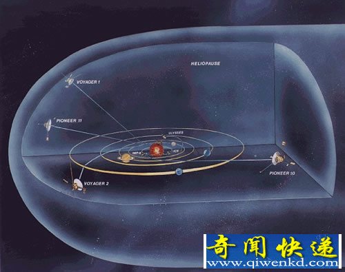 “旅行者1號”探測器已接近太陽系邊界 將踏入未知的銀河系