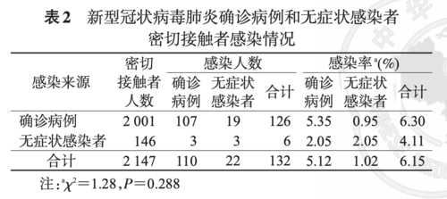 無(wú)癥狀感染者和確診病例的區(qū)別感染性疾病多久可以查出來(lái)