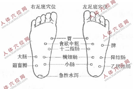 我以按摩法把20年的慢性結(jié)腸炎治好了