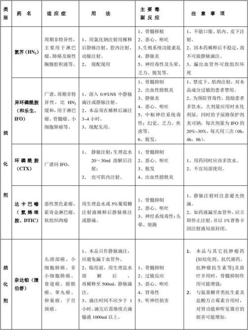 科室常用藥作用及副作用,科室常用藥作用及副作用有哪些