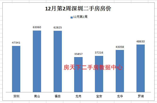 深圳哪里房子便宜,深圳最便宜的房?jī)r(jià)