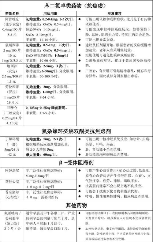 抗精神藥作用及副作用_抗精神藥作用及副作用是什么