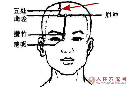 五處穴：緩解頭痛明目！