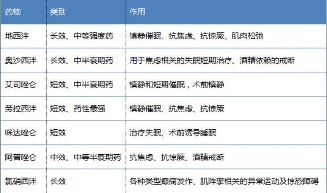 抗焦慮抑郁藥物副作用,抗焦慮抑郁藥物副作用持續(xù)多久