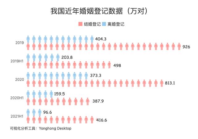 中國(guó)北京離婚率全國(guó)第一？中國(guó)離婚率排名前十的省區(qū)