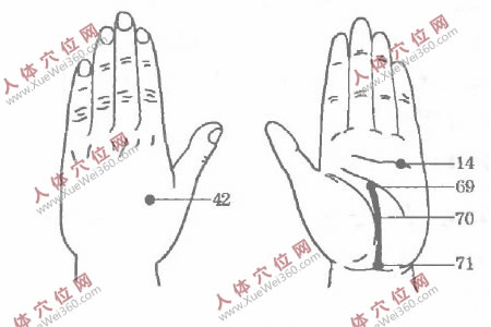 我用手腳穴位按摩法治中風后遺癥很有效