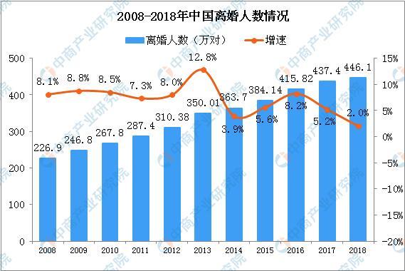 中國(guó)北京離婚率全國(guó)第一？中國(guó)離婚率排名前十的省區(qū)