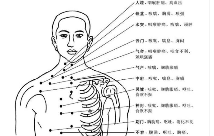 最省錢(qián)的養(yǎng)生方法，你不會(huì)，美容院經(jīng)理教你找穴位