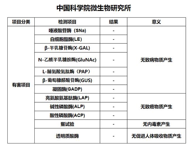 延華乳酸菌陰道膠囊(延華乳酸菌陰膠囊為什么下架)