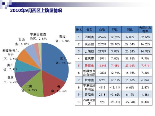 什么是市場占有率,什么是市場占有率的決定因素