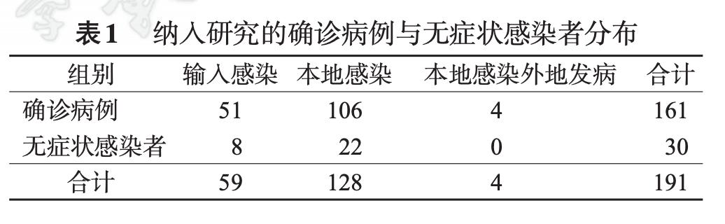 無癥狀感染者特征_無癥狀感染者特征P