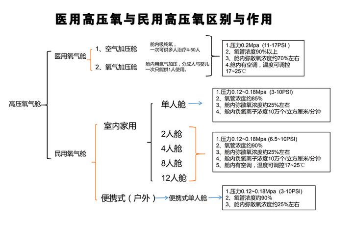 如何預防高壓氧療的副作用(如何預防高壓氧療的副作用和危害)