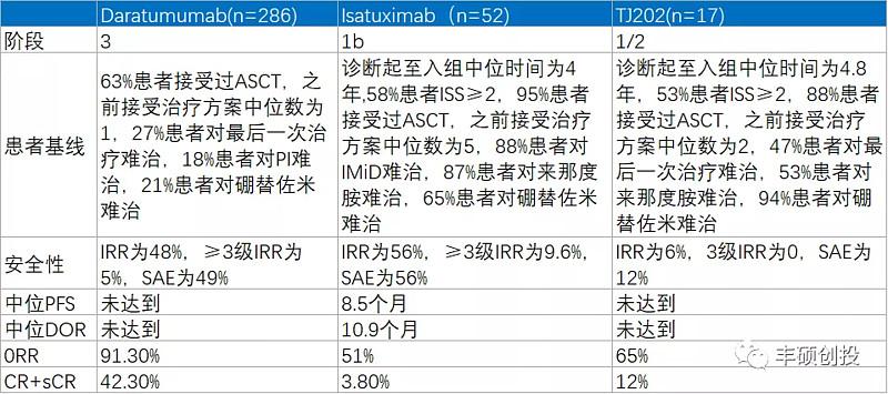 cd38單抗化療副作用,cd38單抗副作用緩解方案