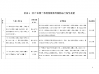 績效考核方法,績效考核方法中的絕對評價法包括