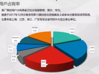 什么是市場占有率,什么是市場占有率的決定因素