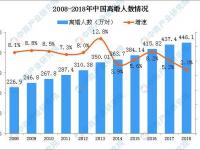 中國北京離婚率全國第一？中國離婚率排名前十的省區(qū)