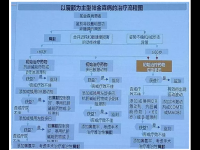 帕金森藥物哪些副作用(帕金森藥物哪些副作用小一點)