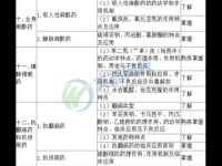 加大氯丙嗪劑量副作用-加大氯丙嗪劑量副作用有哪些