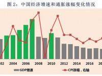 超常規(guī)寬松政策副作用_超常規(guī)政策舉措