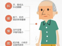 帕金森是什么??？有什么癥狀？_帕金森是什么病有什么癥狀能治好嗎視頻