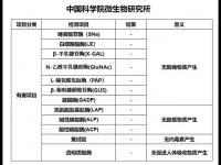 延華乳酸菌陰道膠囊(延華乳酸菌陰膠囊為什么下架)