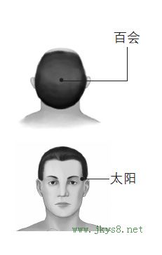 百會(huì)、太陽