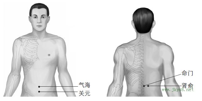 腎俞、命門、關(guān)元、氣海