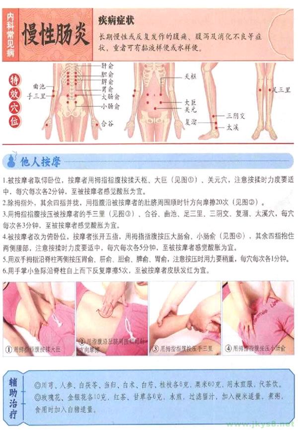 慢性胃腸炎按摩穴位 慢性胃腸炎按摩什么穴位 慢性胃腸炎穴位圖