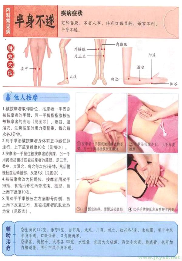 半身不遂按摩穴位 半身不遂按摩什么穴位 半身不遂穴位圖