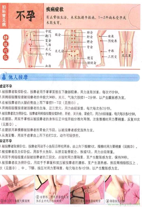 不孕按摩穴位 不孕按摩什么穴位 不孕穴位圖