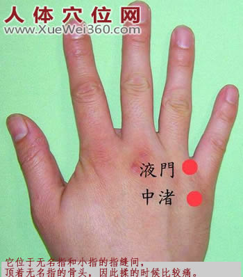 液門(mén)穴的準(zhǔn)確位置圖