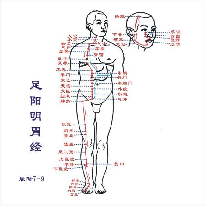 治療月經(jīng)痛的穴位與指壓法