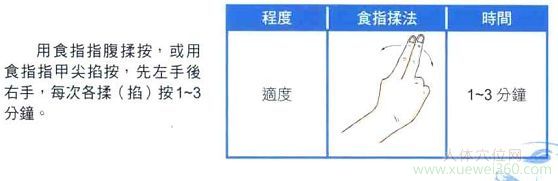 自我保健按摩列缺穴位圖