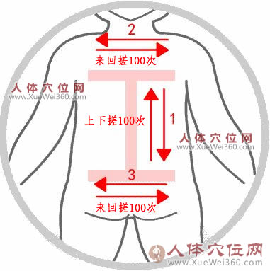 工字搓背 ---- “一穴管天下”的懶人穴、傻瓜穴