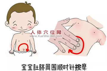 小兒按摩：按摩腹部