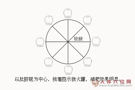 告別象腿、蘿卜腿，自己動(dòng)手來(lái)拔罐！