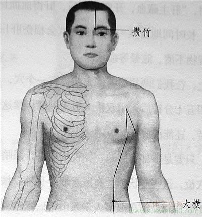 眼睛疲勞，用攢竹穴來幫您消除疲勞