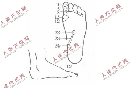 手腳穴位按摩法對(duì)治療神經(jīng)衰弱有效