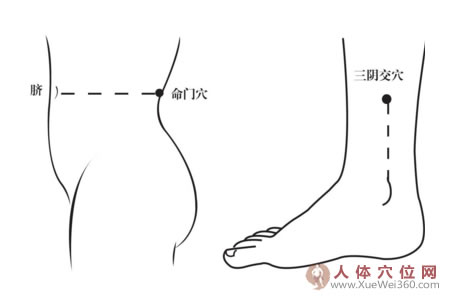 熱敷命門穴，可緩解經(jīng)期腰酸痛