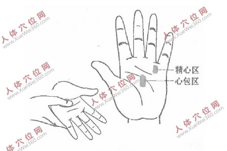 我以指壓手心法治心臟病收到了很好的效果